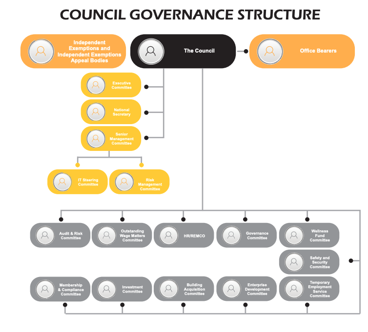 Council Governance and Administrative Organisational Structure